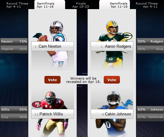 War Blogle - Cam Moves to the Elite 8 in the Madden Cover Bracket