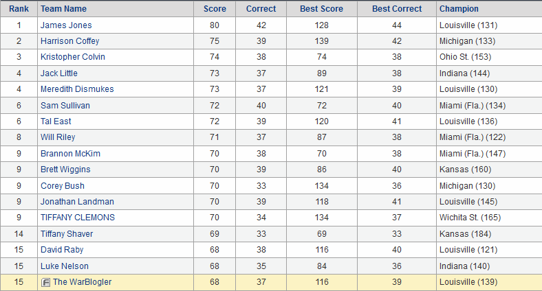 week2cbs