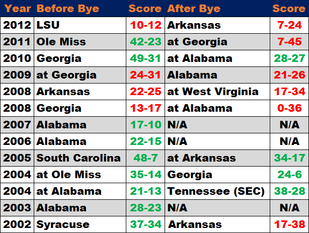 byeweeks2013-2