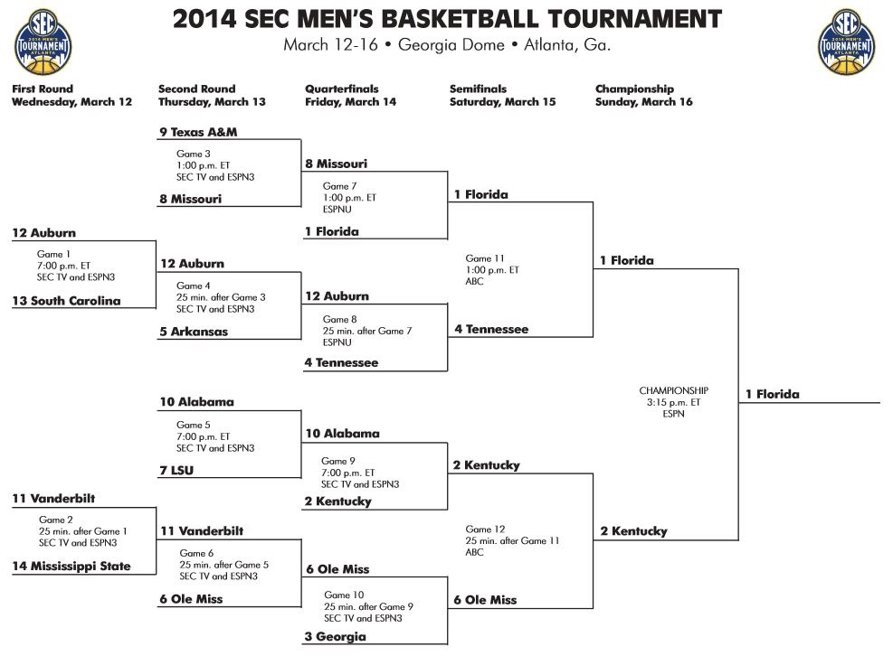 sectourney2014