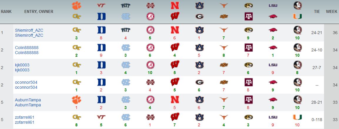 week 12 results