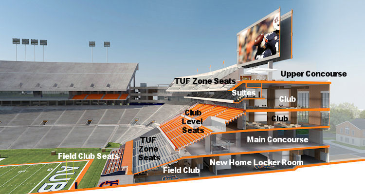 auburn stadium expansion