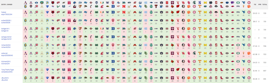 2015-16bowlpickem