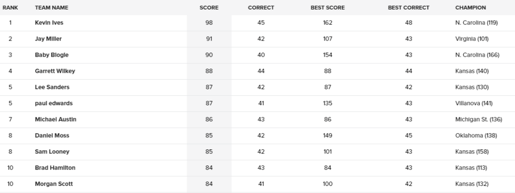 2016BracketElite8