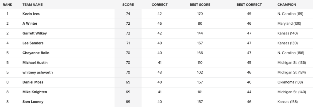 2016BracketSweet16