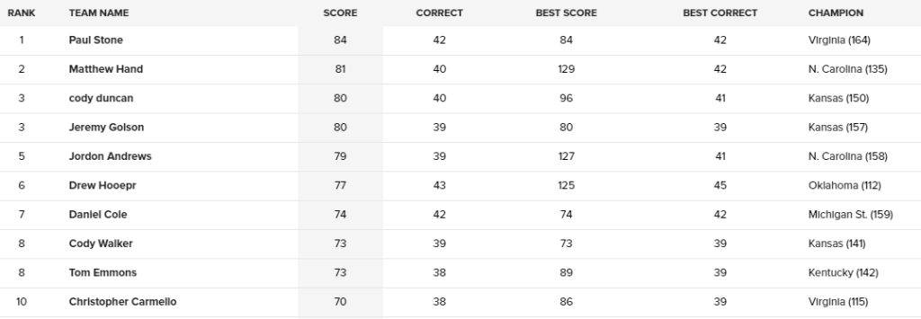 2016MoneyBracketElite8