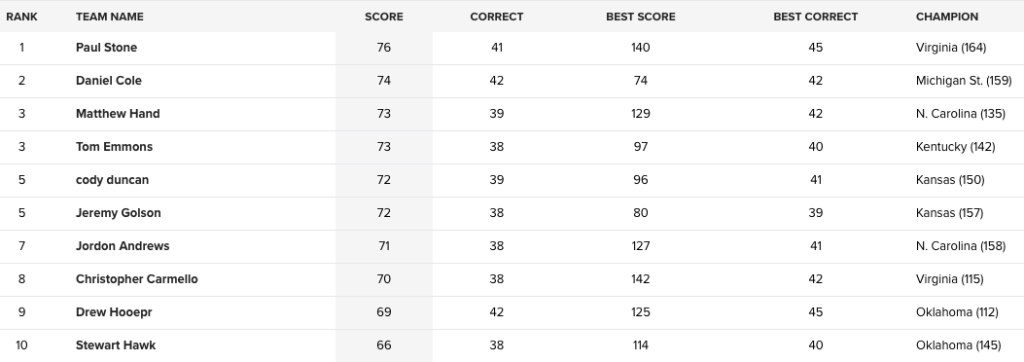 2016MoneyBracketSweet16