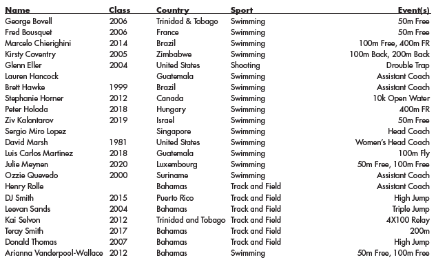 2016Olympics_AuburnAthletes