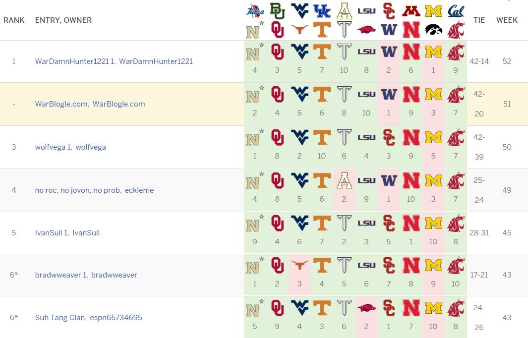 week11pickem